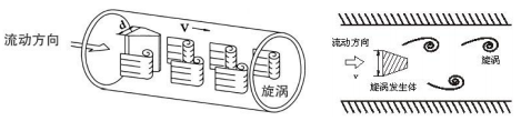 法兰卡装型涡街流量计(图1) 法兰卡装型涡街流量计(图1)